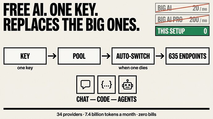 free AI, one key, replaces the big ones