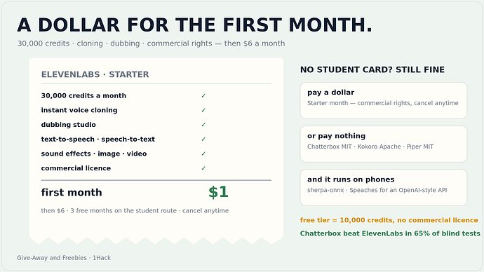a dollar for the first month
