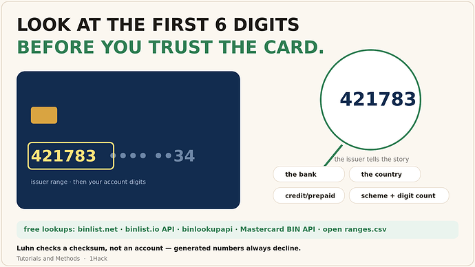 look at the first 6 digits