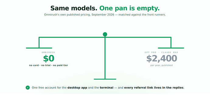 same models, one pan empty — $0 against $2,400 a year