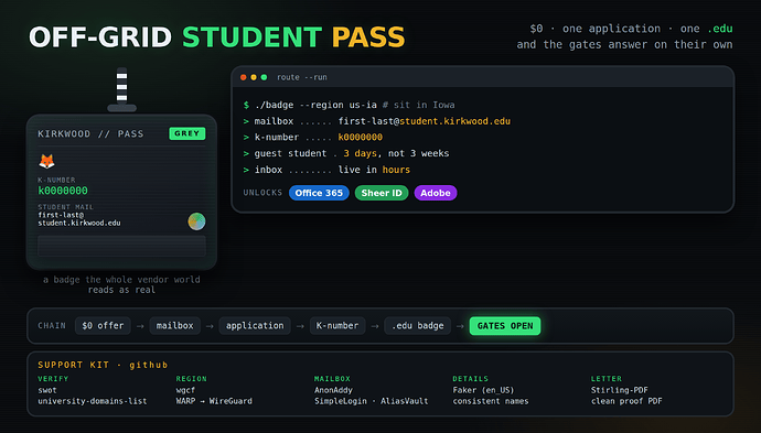 off-grid student pass — one application, one .edu, and the gates answer