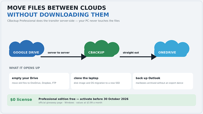 move files between clouds without downloading them