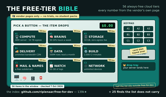 the free-tier bible โ a vending machine whose card slot is taped over