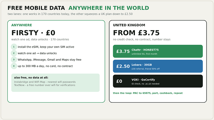free mobile data anywhere, from £3.75 in the UK