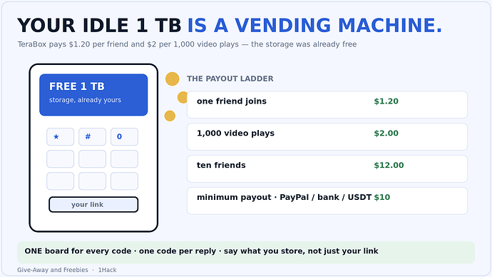 your idle 1 TB is a vending machine