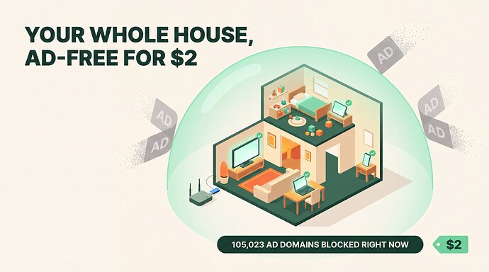 Your whole house under one small green dome β a $2 chip in the router, ad banners dissolving as they hit the dome, 105,023 ad domains blocked right now, $2