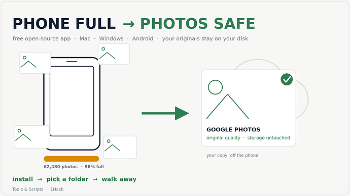 phone full, photos safe