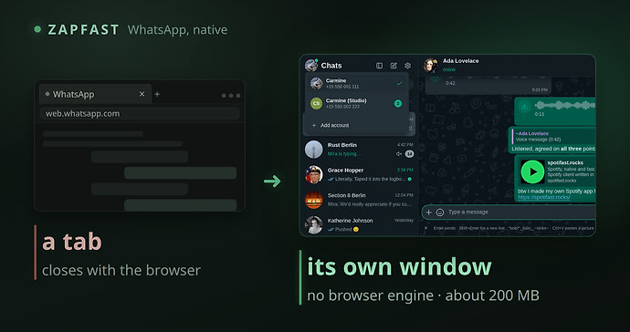 A tab that closes beside the same chats in a window that stays