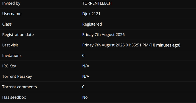 Inside TorrentLeech — Top 35 today