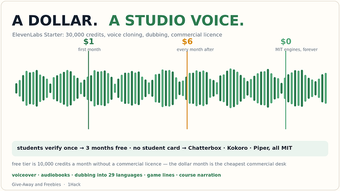 a dollar, a studio voice
