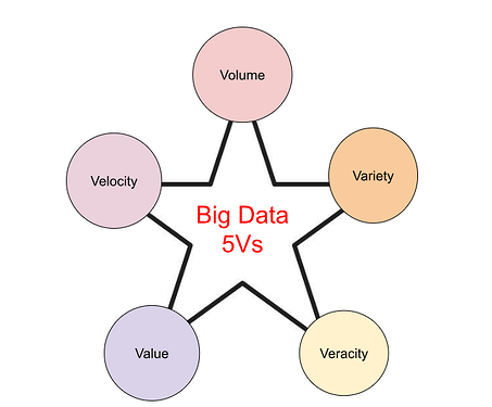 e549ecc1-big-data-5-vs