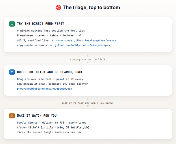 triage.png
