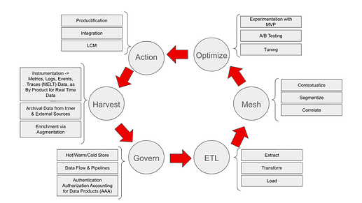 8e600e57-ai-architecture-flow-1024x578