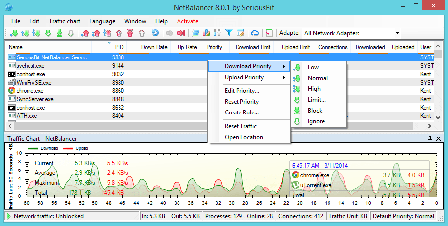NetBalancer-priority-levels