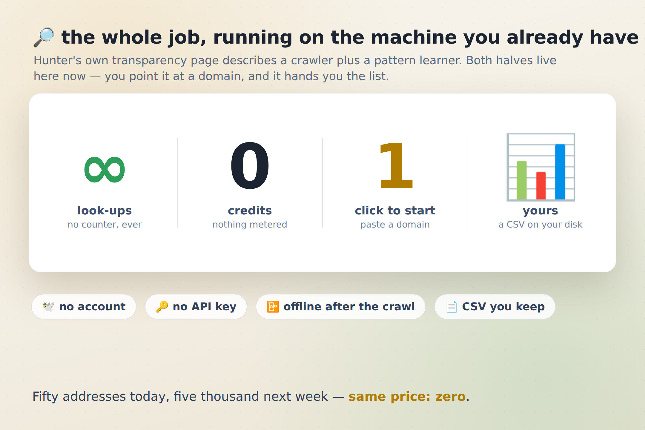 The whole job: infinite look-ups, zero credits, one click, yours