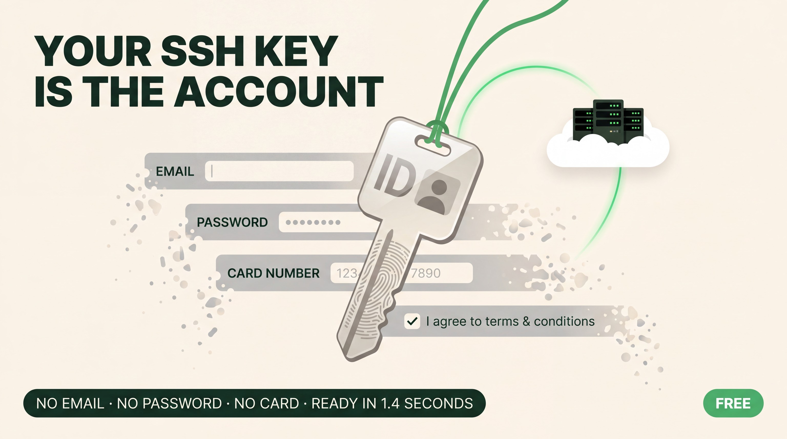 Your SSH key is the account — a key drawn as an ID badge hanging over dissolving signup fields: no email, no password, no card, ready in 1.4 seconds, free